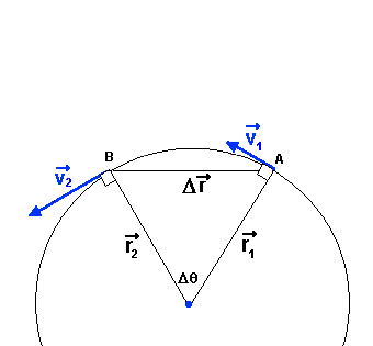 Acclrations tangentielle et centripte