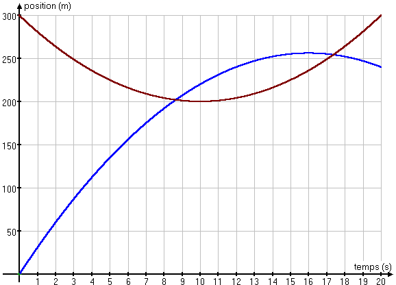 graph2.Gif (10624 octets)